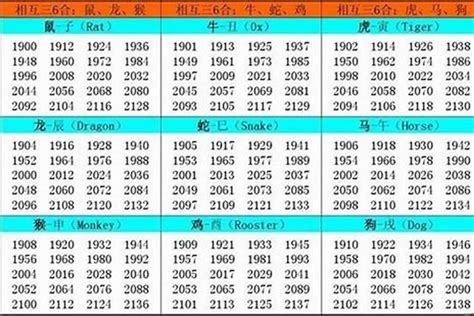 1993 屬什麼|1993年出生属什么生肖 1993年属鸡是什么命